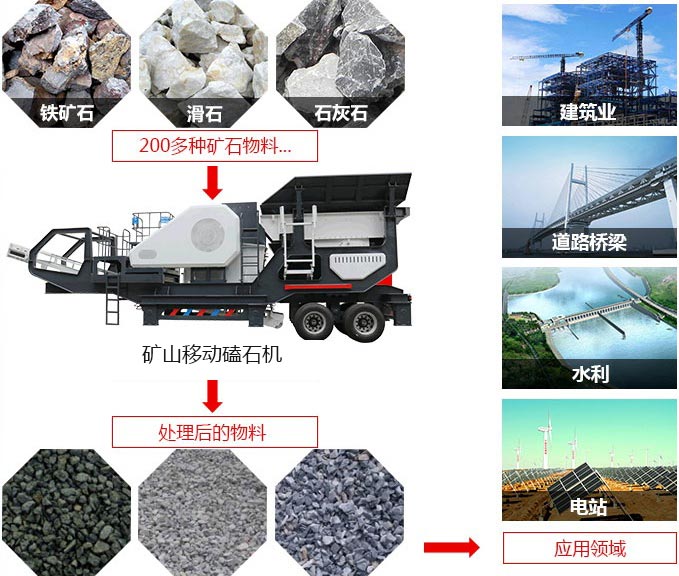 礦山移動(dòng)磕石機(jī)，可處理近200多種物料