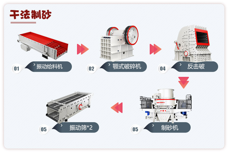日產(chǎn)3000噸青石破碎、制砂生產(chǎn)線流程圖