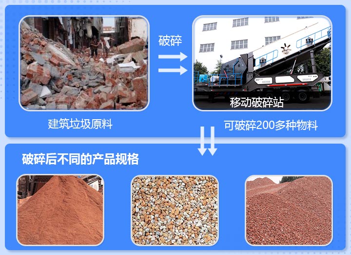 工地雜碎、磚渣破碎前后