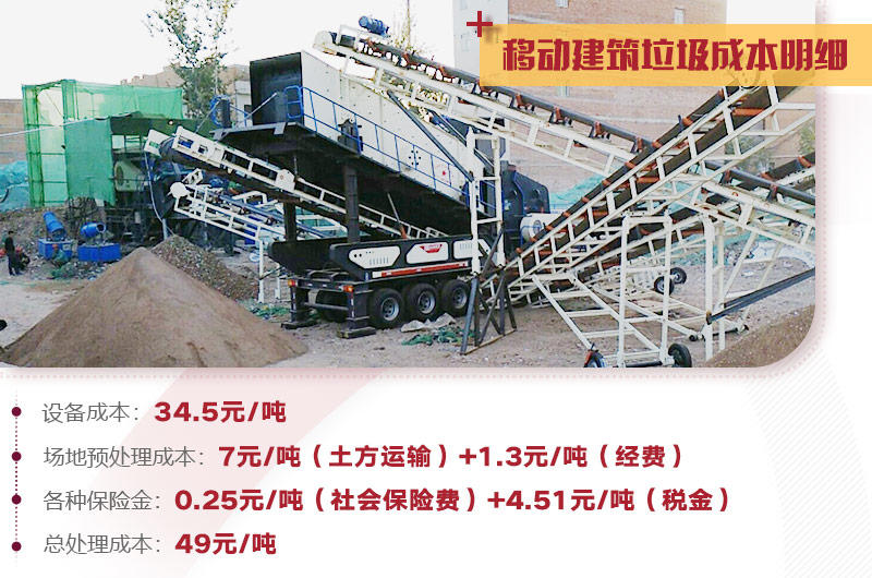 建筑垃圾處理詳細成本分析，小投入，大收益，投資前景一篇光明