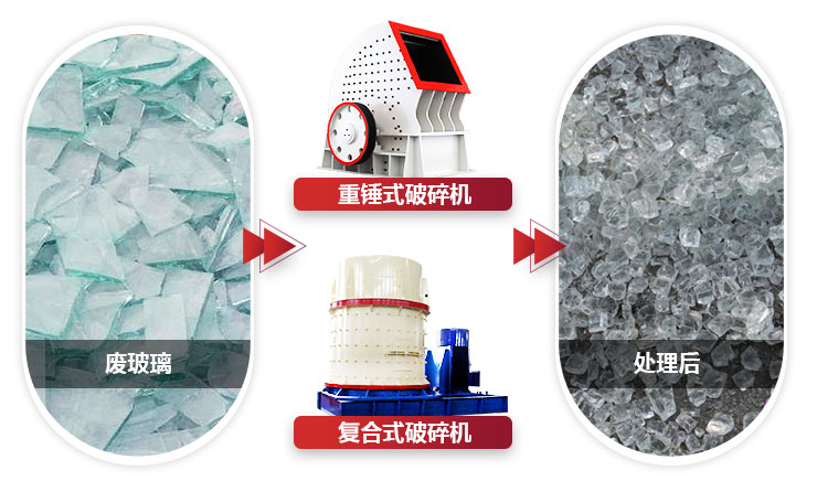 不同設備破碎玻璃，設備性能不同，價值不同