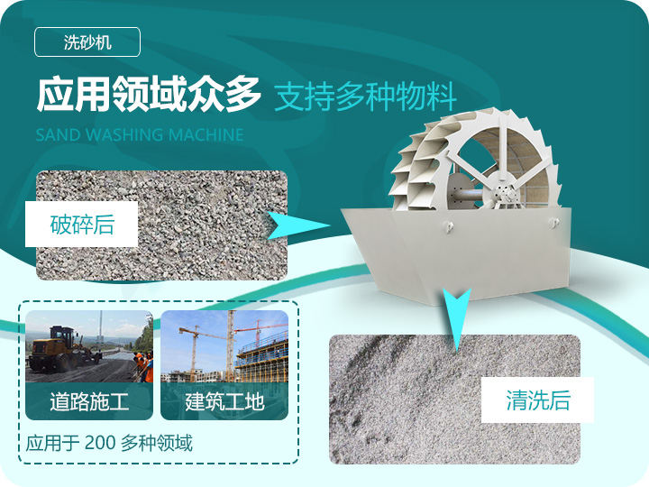 應用領域眾多，支持多種物料處理