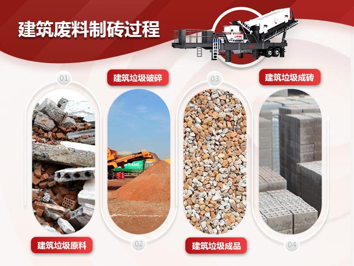 建筑廢料制磚破碎、制砂、篩分一體式生產模式，效能高高產