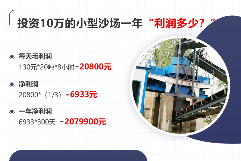 投資10萬(wàn)開(kāi)沙場(chǎng)，年利潤(rùn)分析