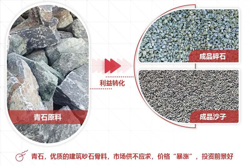 青石破碎成品粒型好，銷路廣