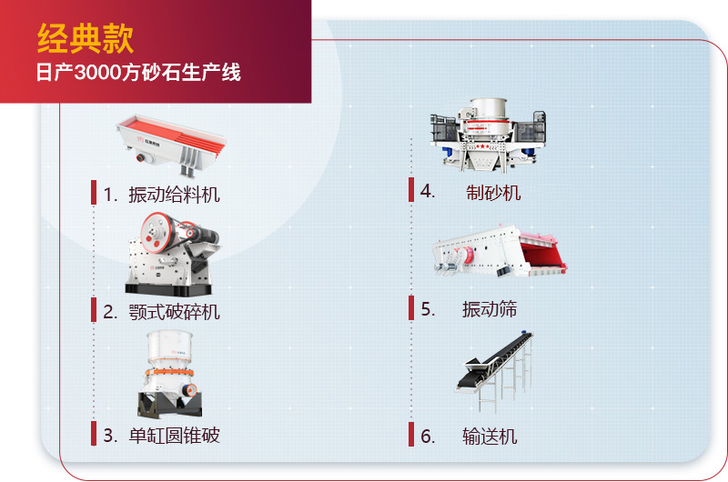 經(jīng)典款日產(chǎn)3000方砂石生產(chǎn)線(xiàn)工藝流程圖